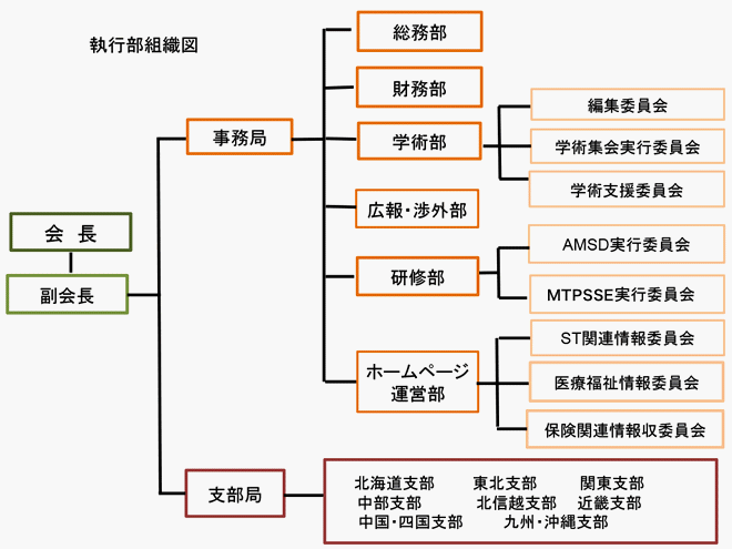 組織図